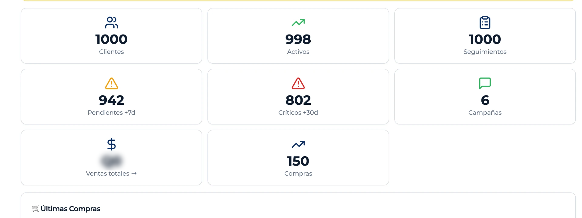 Management dashboard