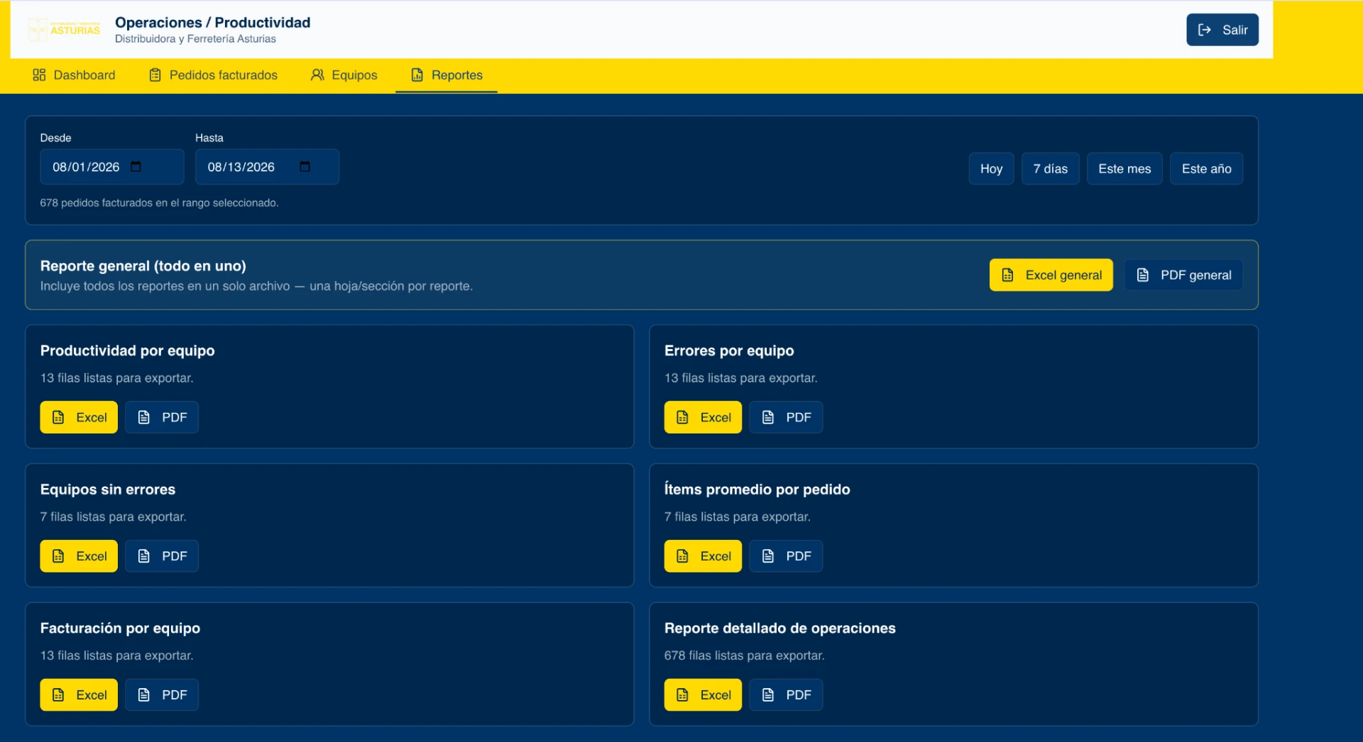 Downloadable operational reports