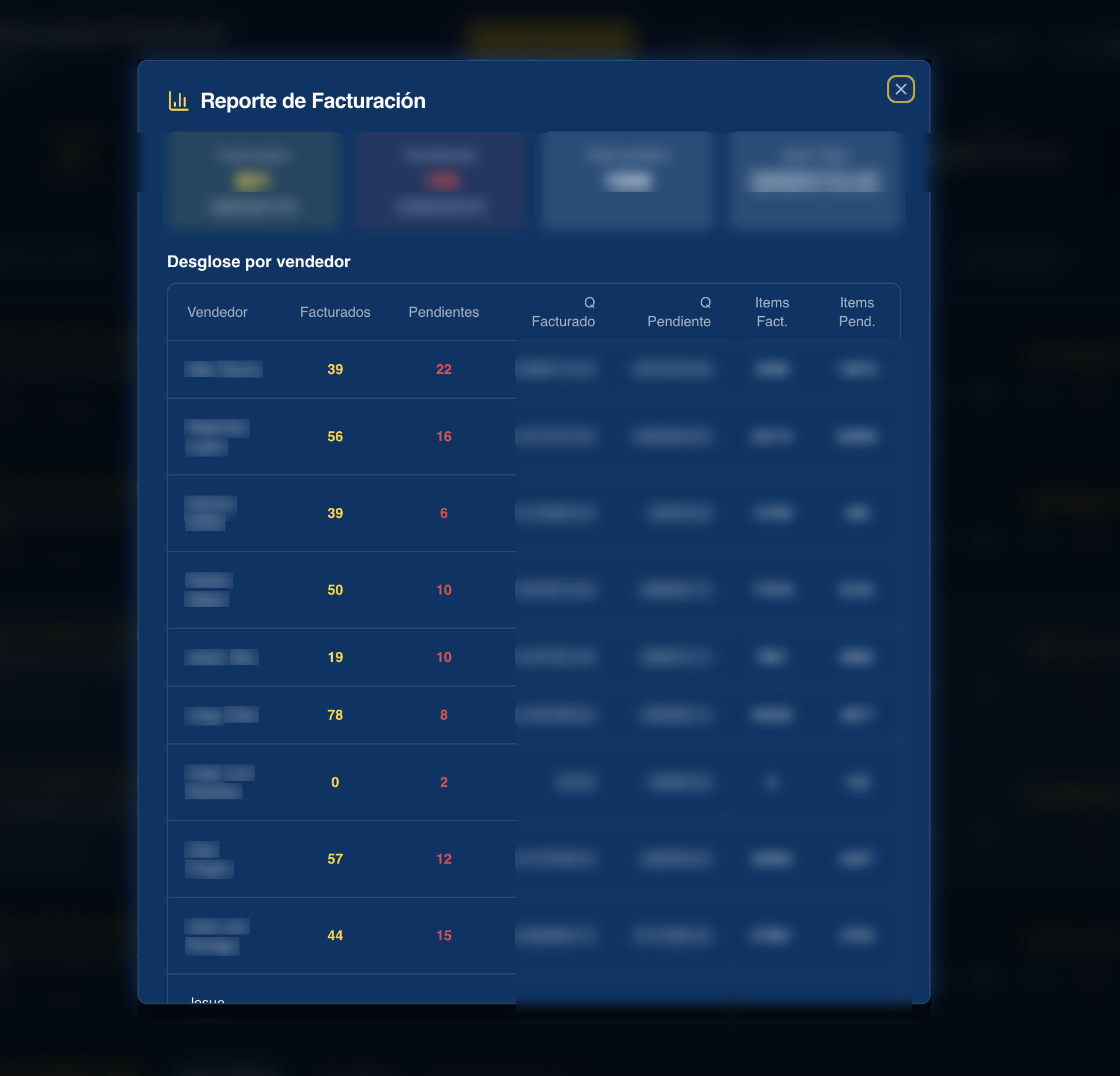 Operational reporting by salesperson