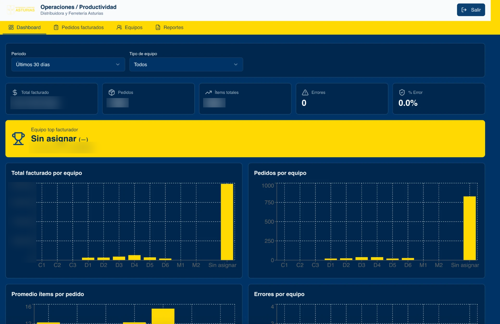 Workforce analytics dashboard